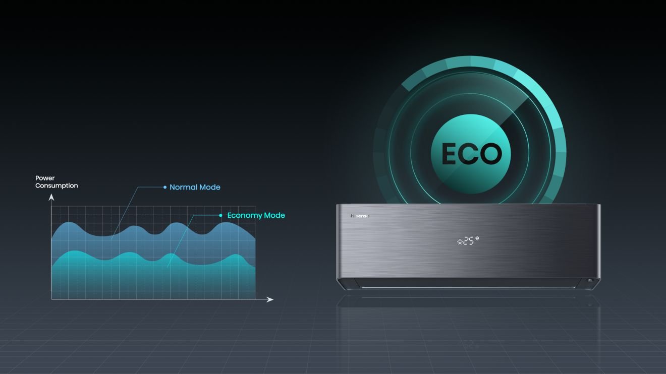 Hisense QH35XV4BG inverter klima uređaj | Energy pro X 2 Hisense QH35XV4BG inverter klima uređaj | Energy pro X Hisense QH35XV4BG — Energy Pro X Black Economy-mode-operation (2024)