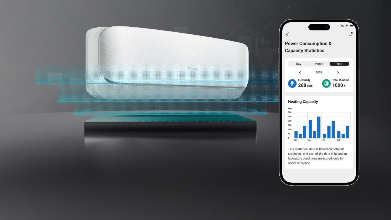 Hisense QJ35XJ3AG — Fresh Air White QJ Capacity-Statistic (HSN 2025)