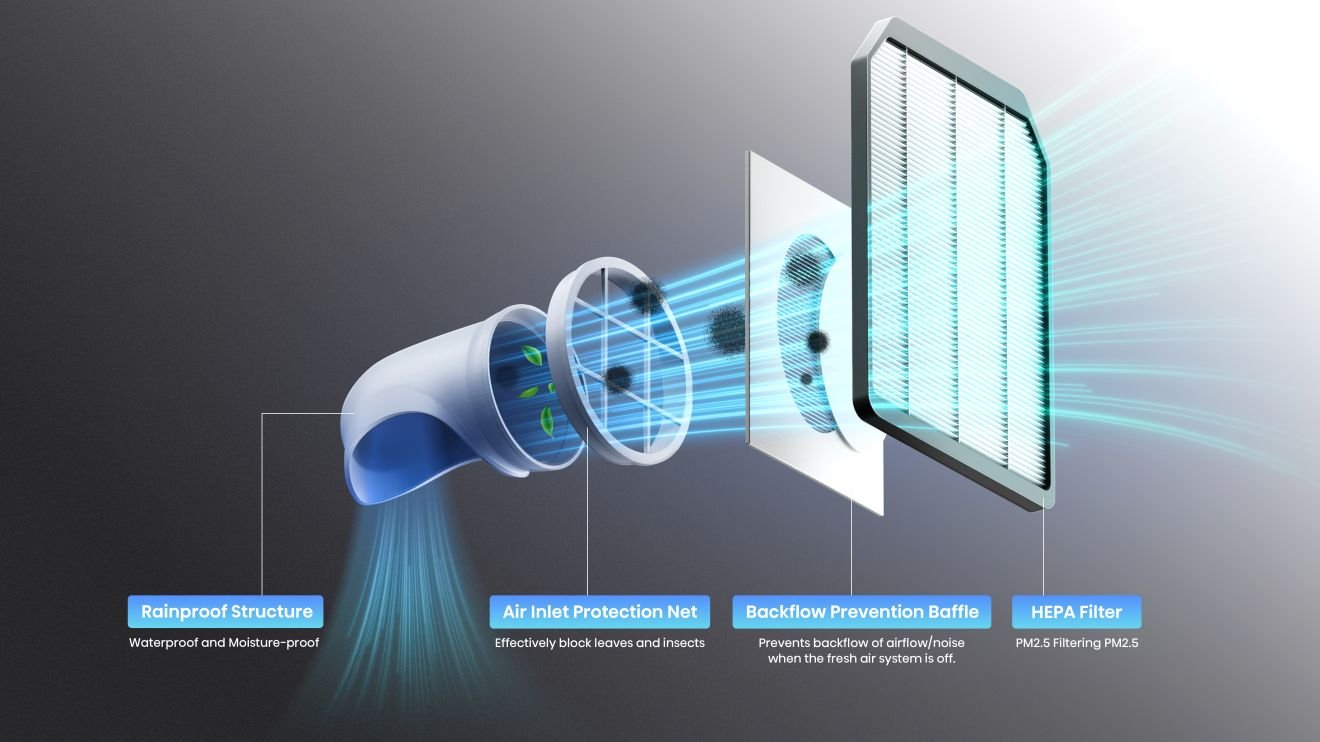 Hisense QJ35XJ3AG — Fresh Air White QJ 4-layer Purification (HSN 2025)